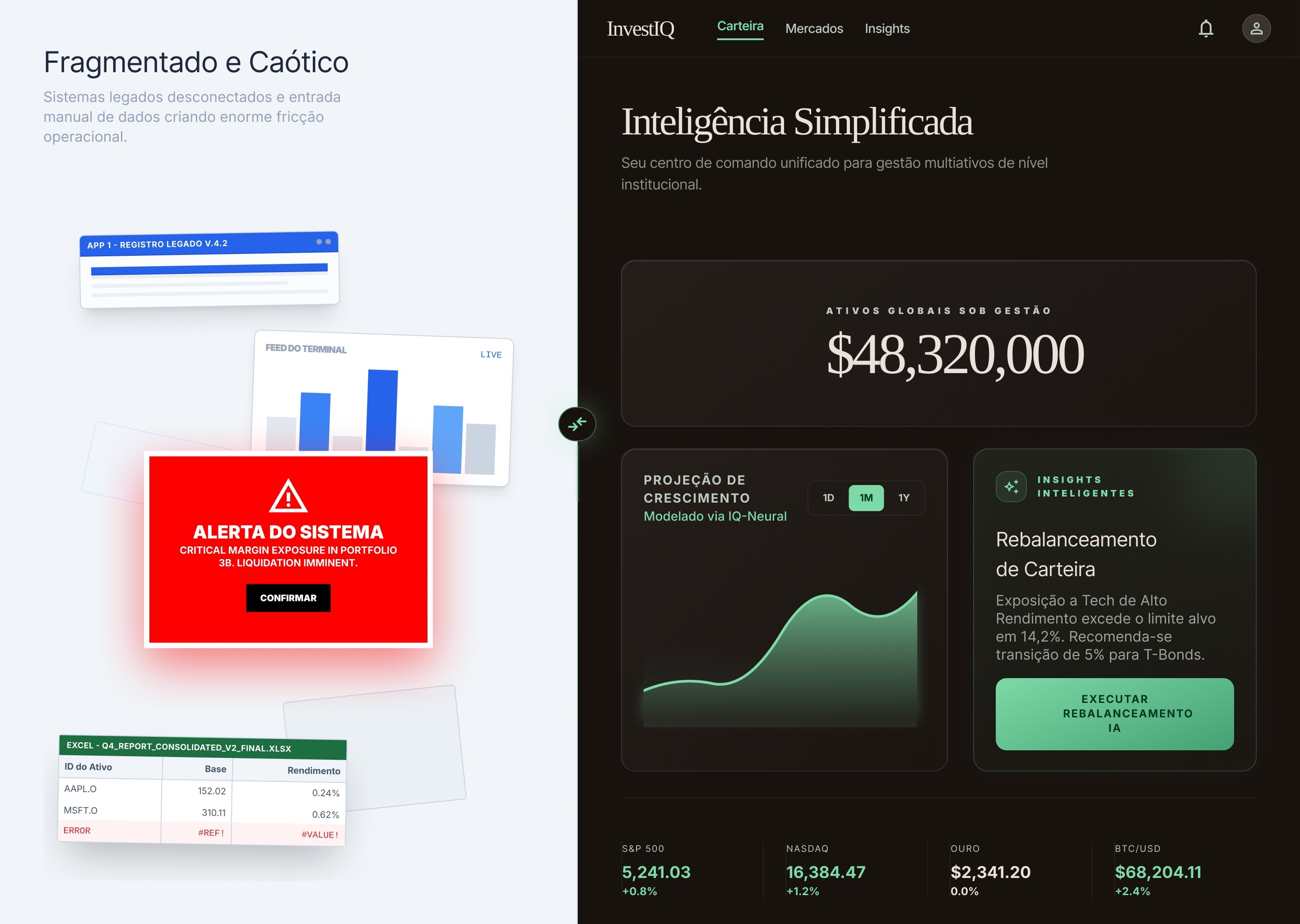 Sistema legado fragmentado vs. InvestIQ unificado