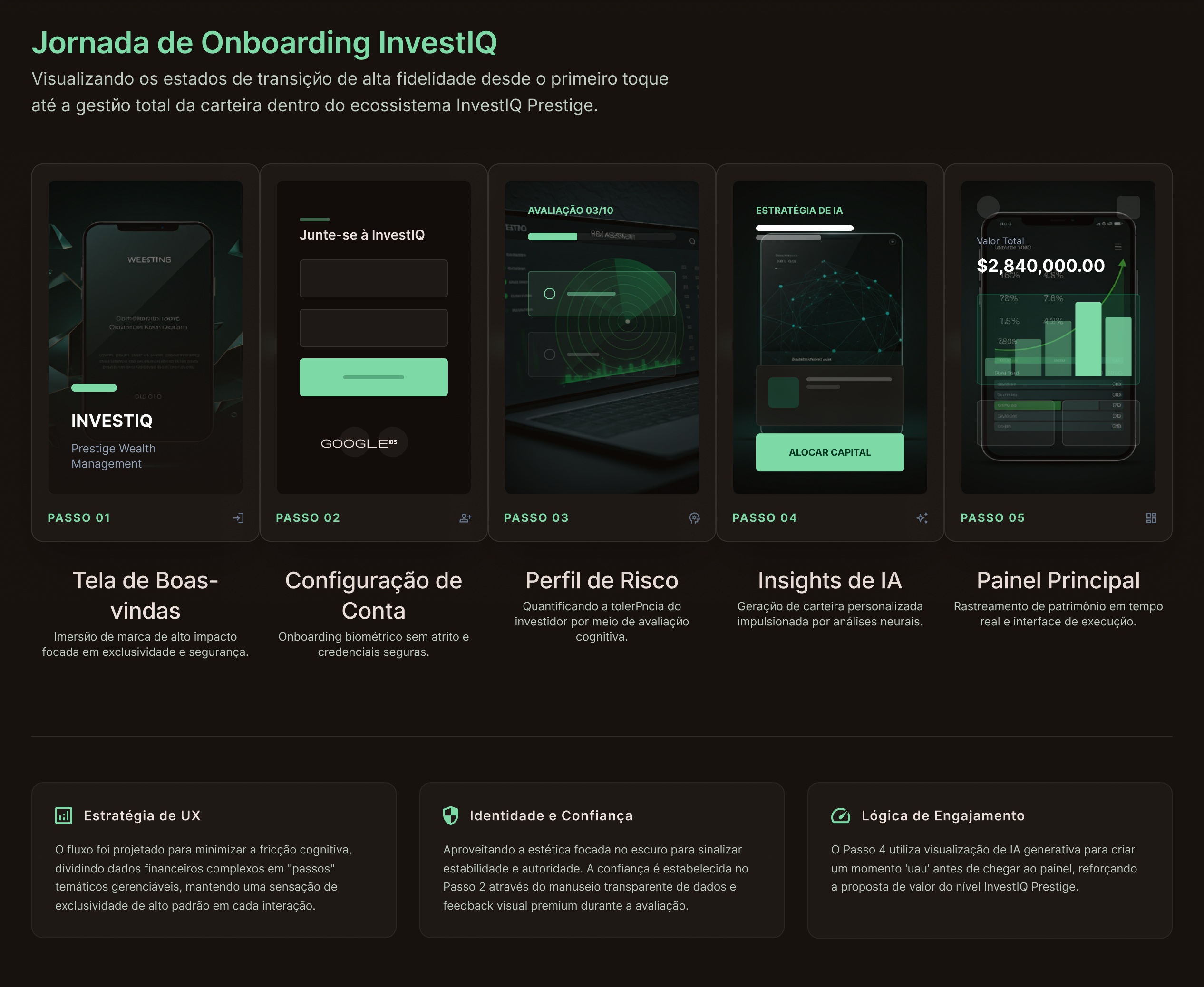 Jornada de onboarding InvestIQ — 5 passos