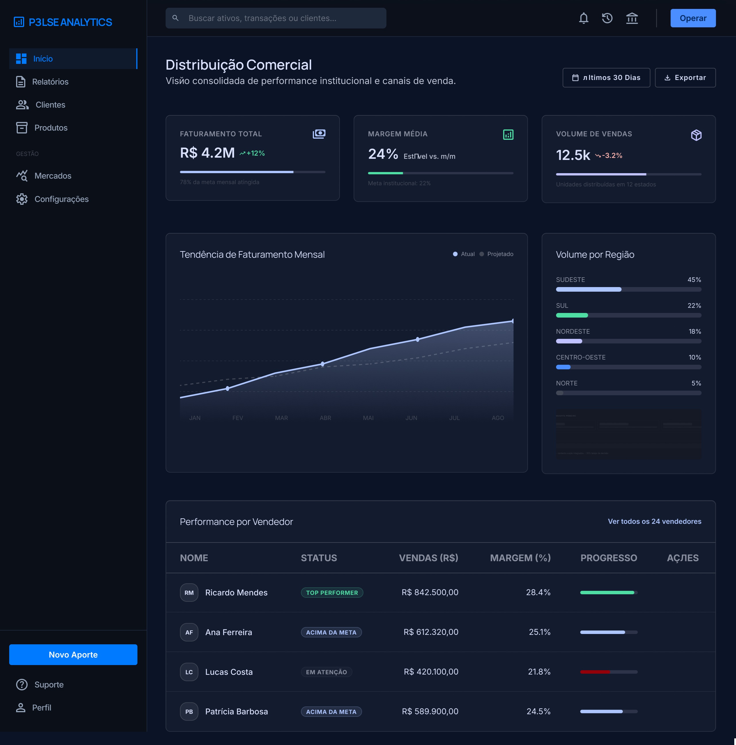 Pulse Analytics Insights